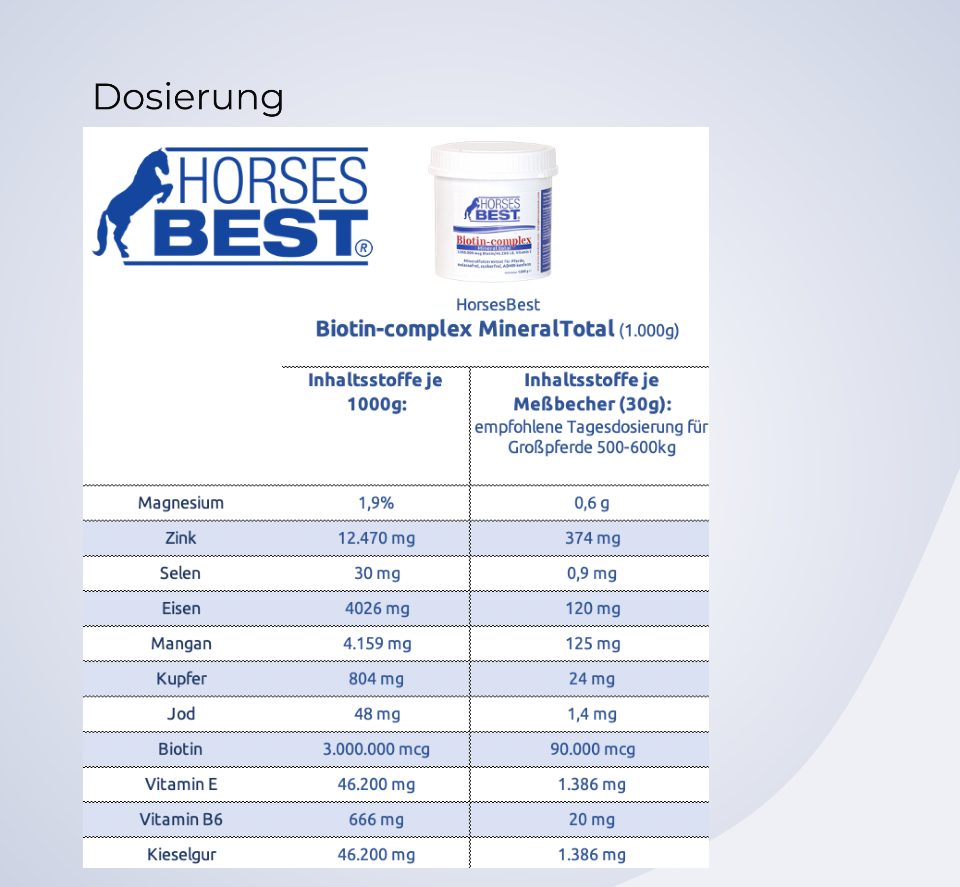 HORSESBEST® Biotin Complex MineralTotal (1.000gr)
